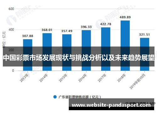 中国彩票市场发展现状与挑战分析以及未来趋势展望